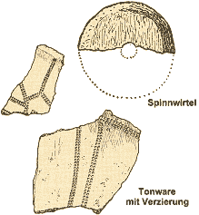 Tonware mit Verzierung