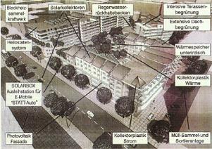 Wohnanlage + Pflegeheim am Mariendorfer Weg 22